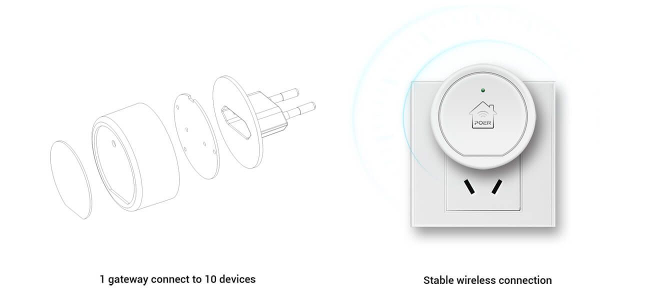 Connect to the Server Through the Gateway