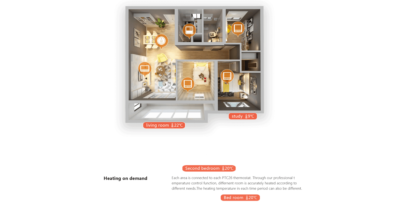 One room one thermostat