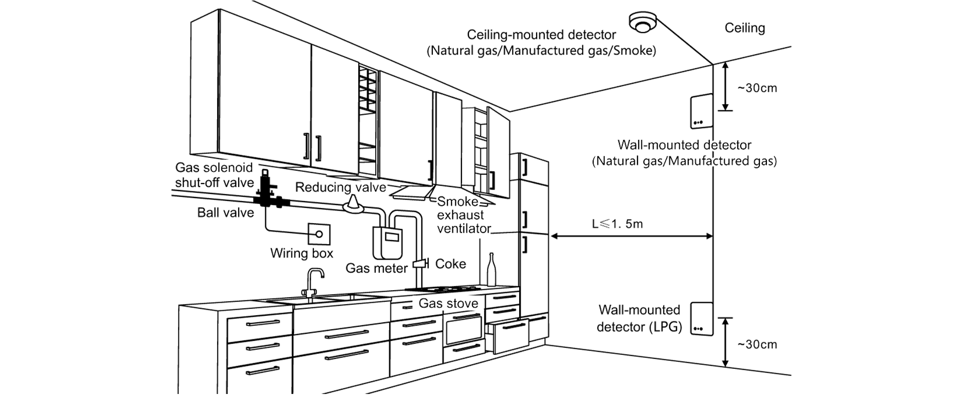 Smart Gas Detector Drawing